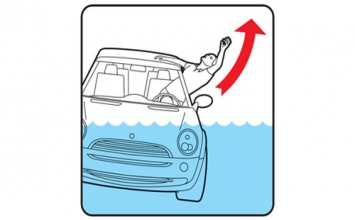 Hành động sống còn khi ô tô bị chìm nước